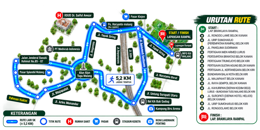 Rute 5K